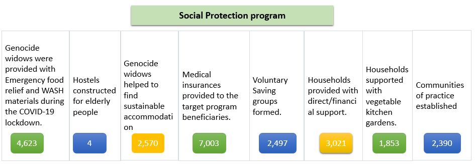 social protection